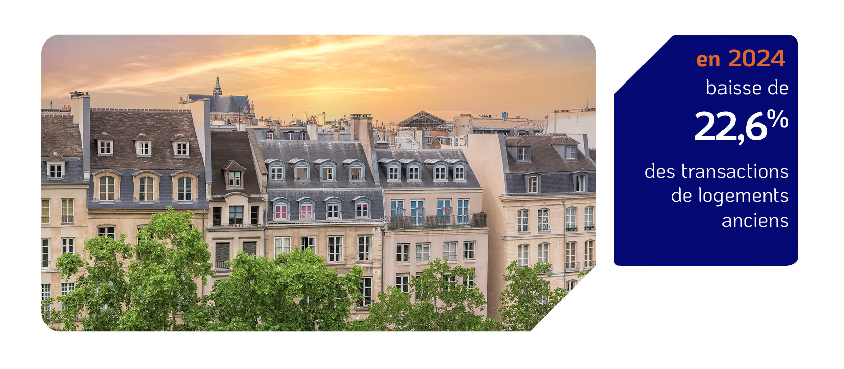 baisse des transactions de logements anciens en 2024